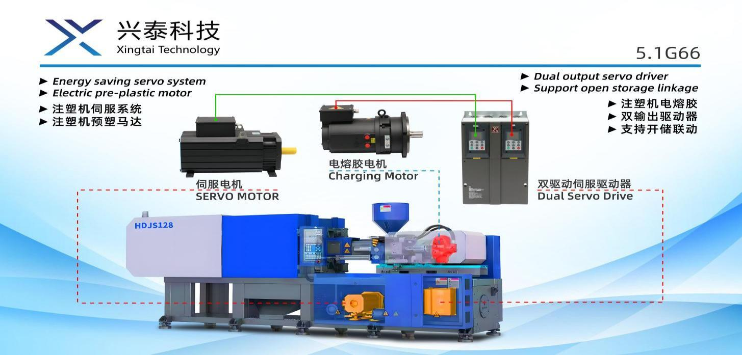 宁波兴泰科技将携核心伺服产品亮相第三十八届中 国国际塑料橡胶工业展
